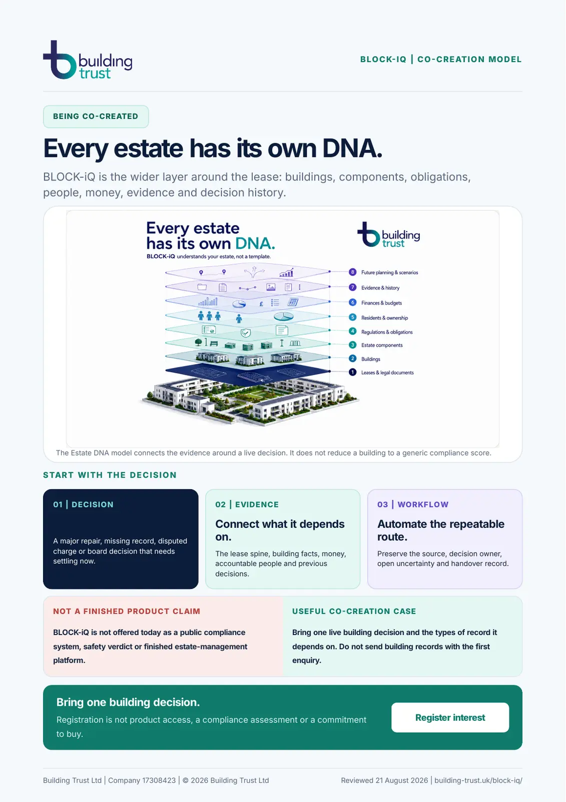 Preview of the BLOCK-iQ Estate DNA co-creation one-page explainer